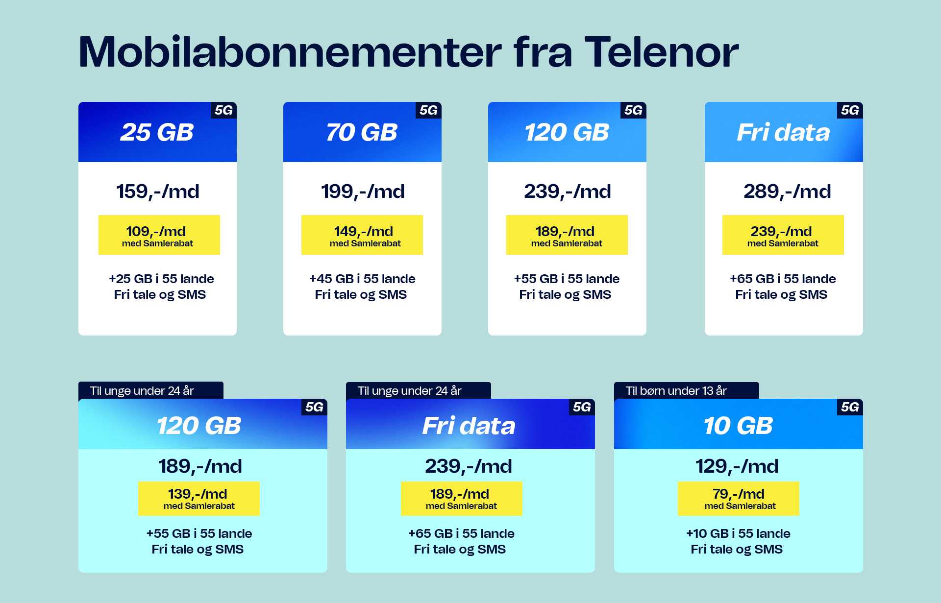 Telenor abonnementer