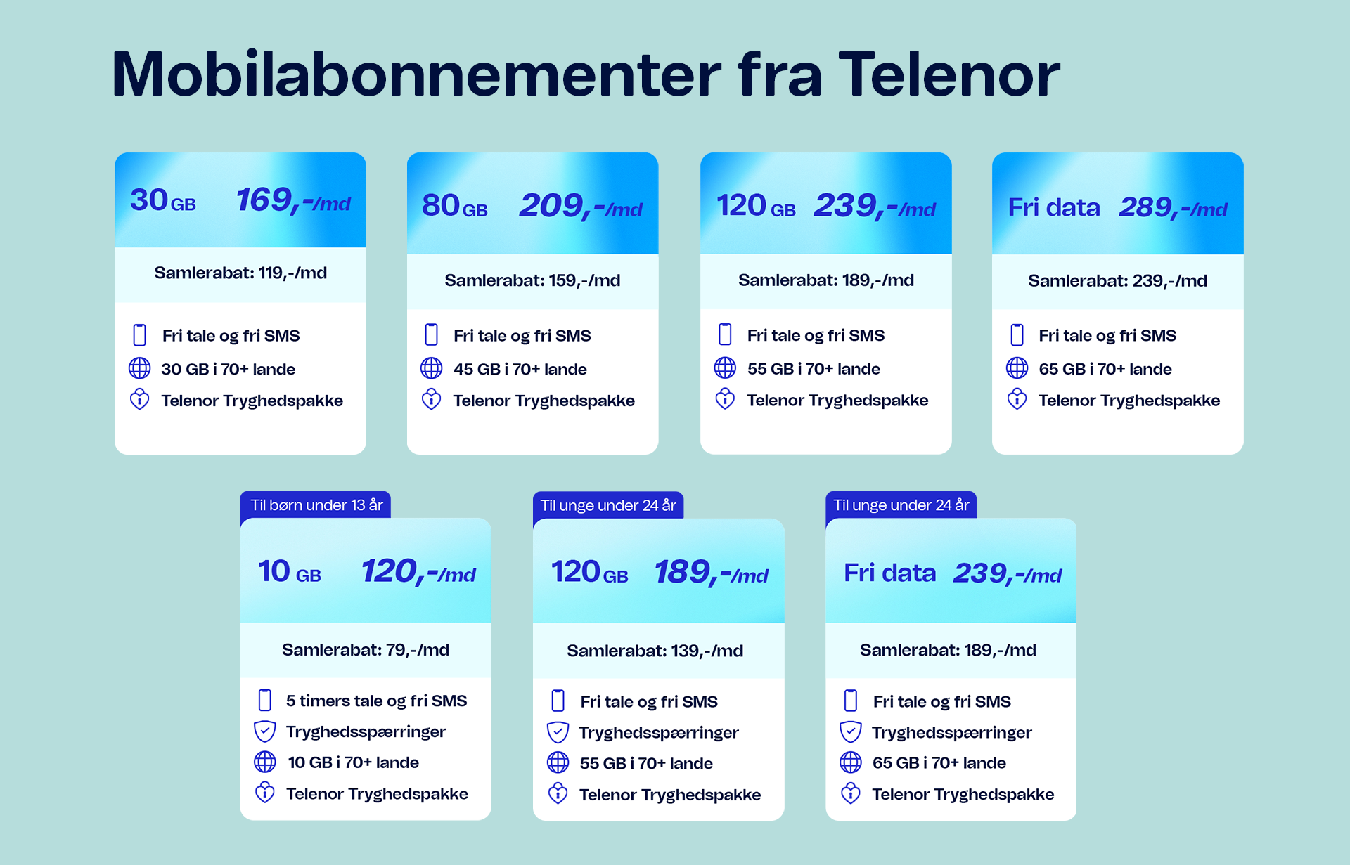 Telenor abonnementer