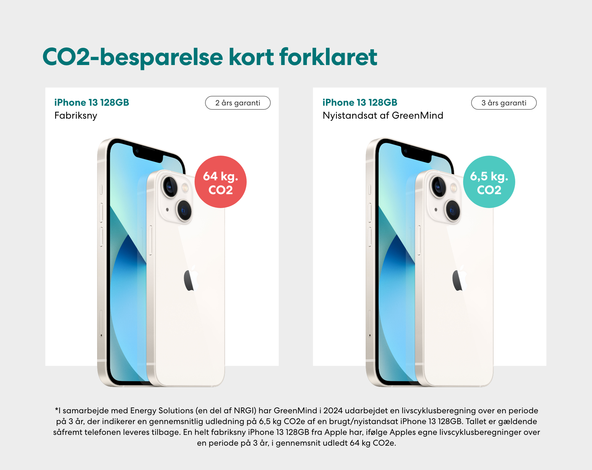 forskel på CO2 udledning af nye og brugte iphones
